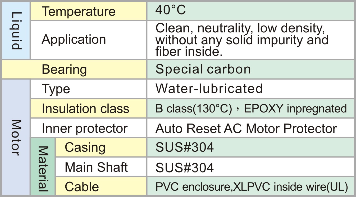Material and standard table for stainless steel well-system pump (water lubrication): DW series