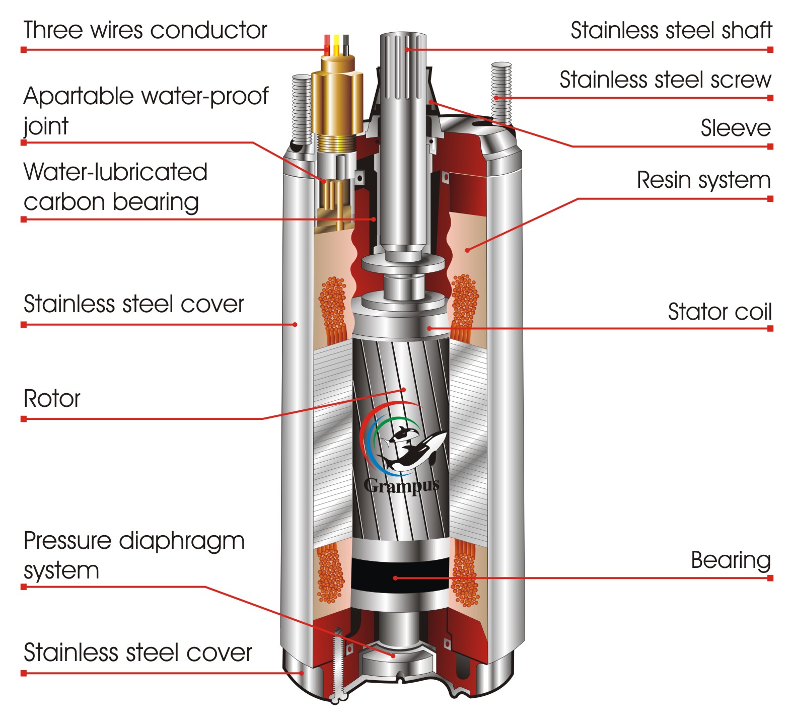 Structural drawing for stainless steel well-system pump (water lubrication): DW series