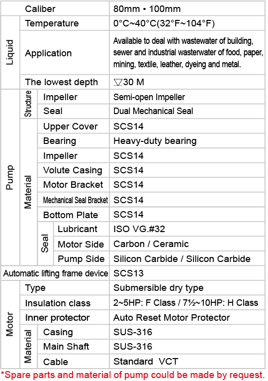 Material and standard table for stainless steel SUS 316 sump pump: K series